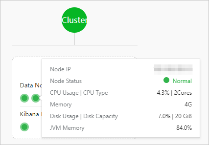 View node information