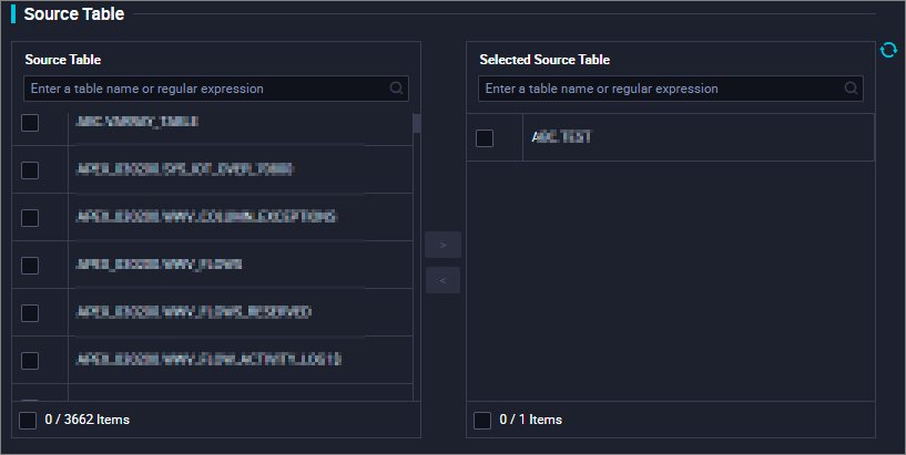 Source Table