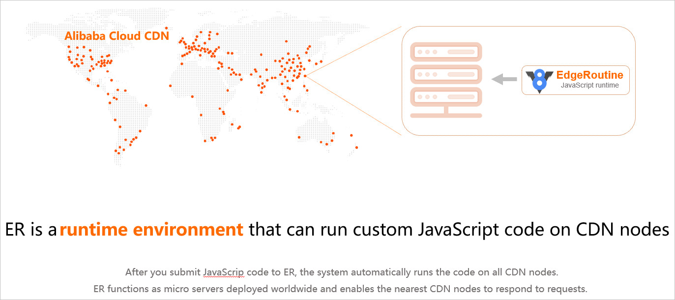 Features of EdgeRoutine