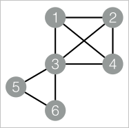 K-core graph structure