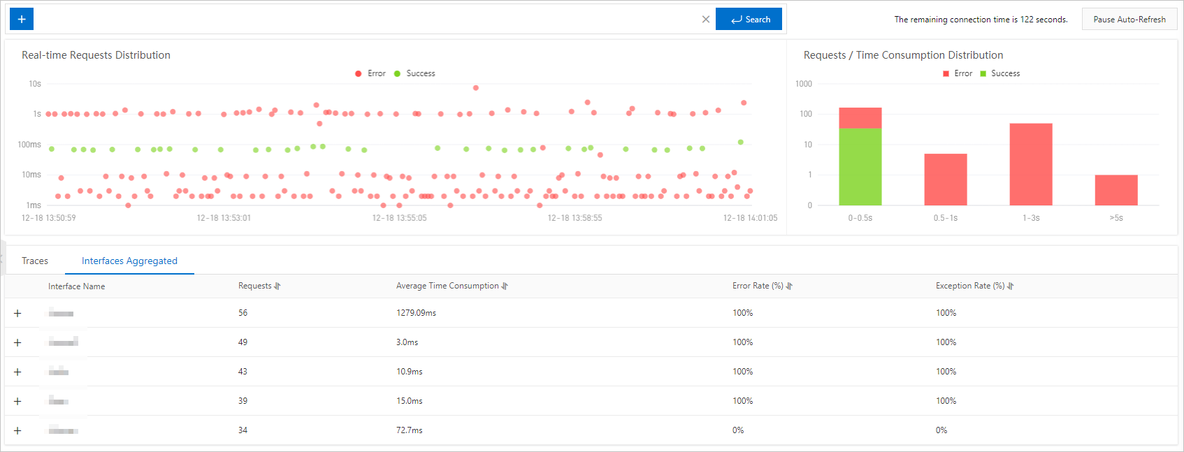 Aggregated by API