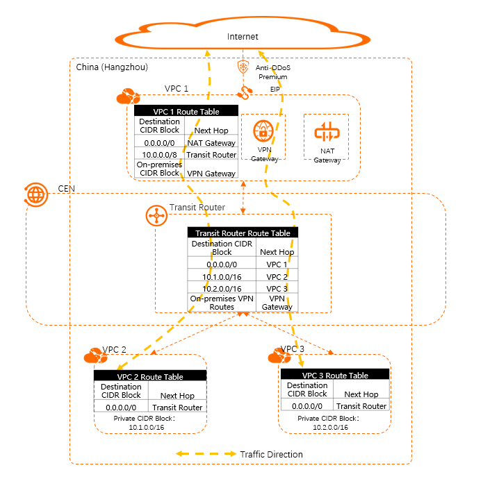 Enterprise-class networking