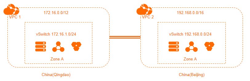 Isolate business systems