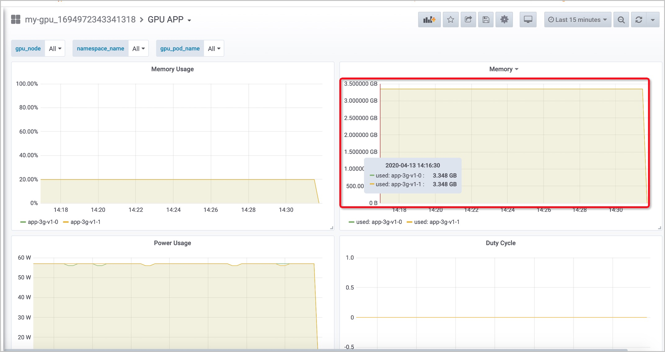 GPU resource isolation by application