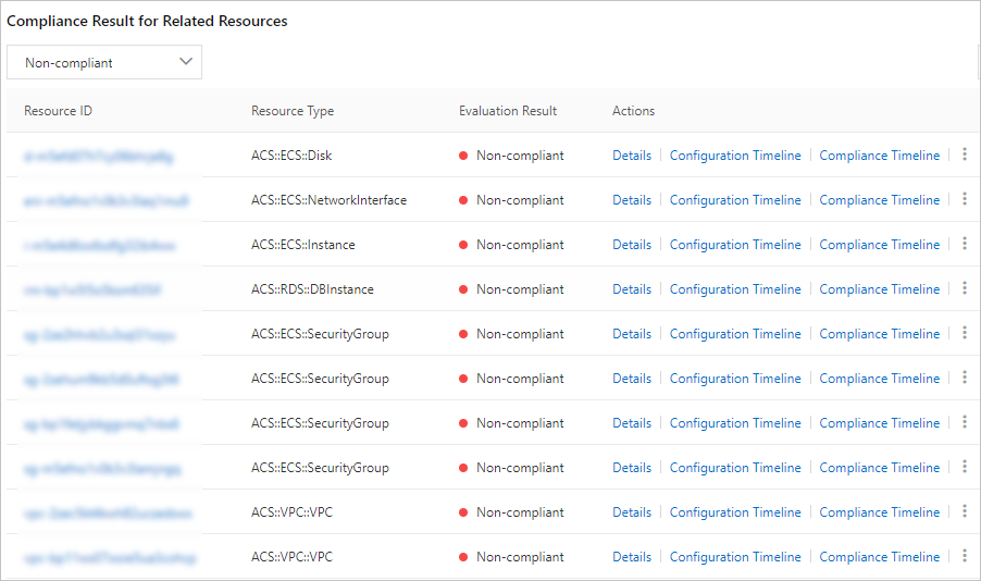 Resources to which specific tags are not added