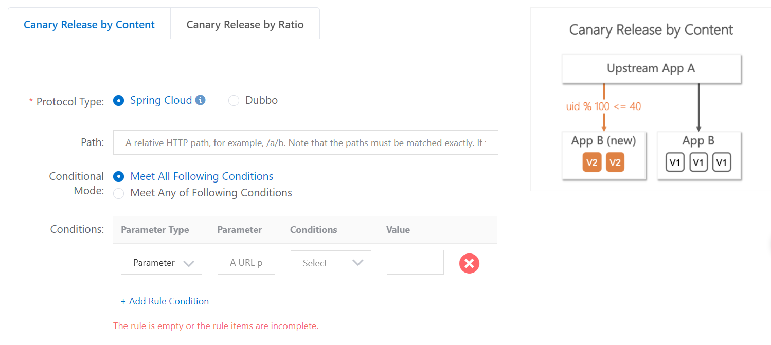 Canary release rule-canary release by content