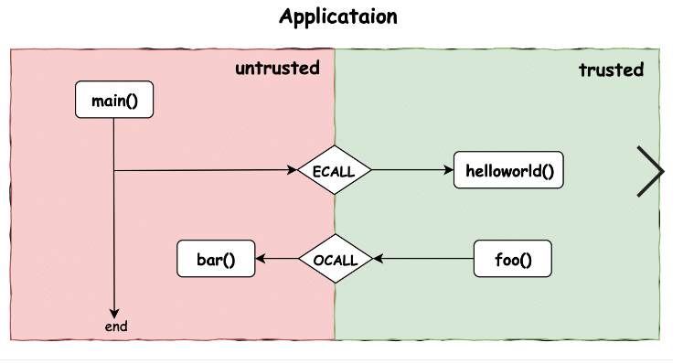 Use Intel Sgx Sdk To Develop And Build Applications User Guide For Kubernetes Clusters Alibaba Cloud Documentation Center