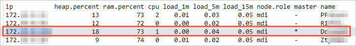 Obtain the IP address of a node