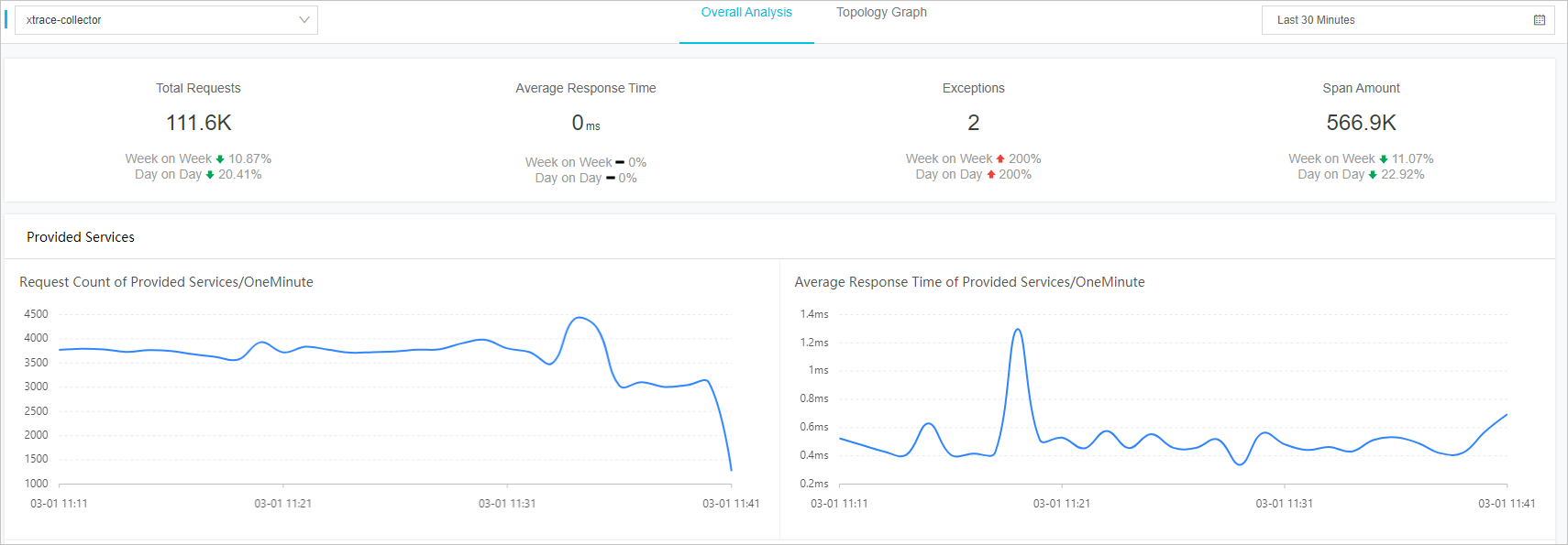 pg_overview