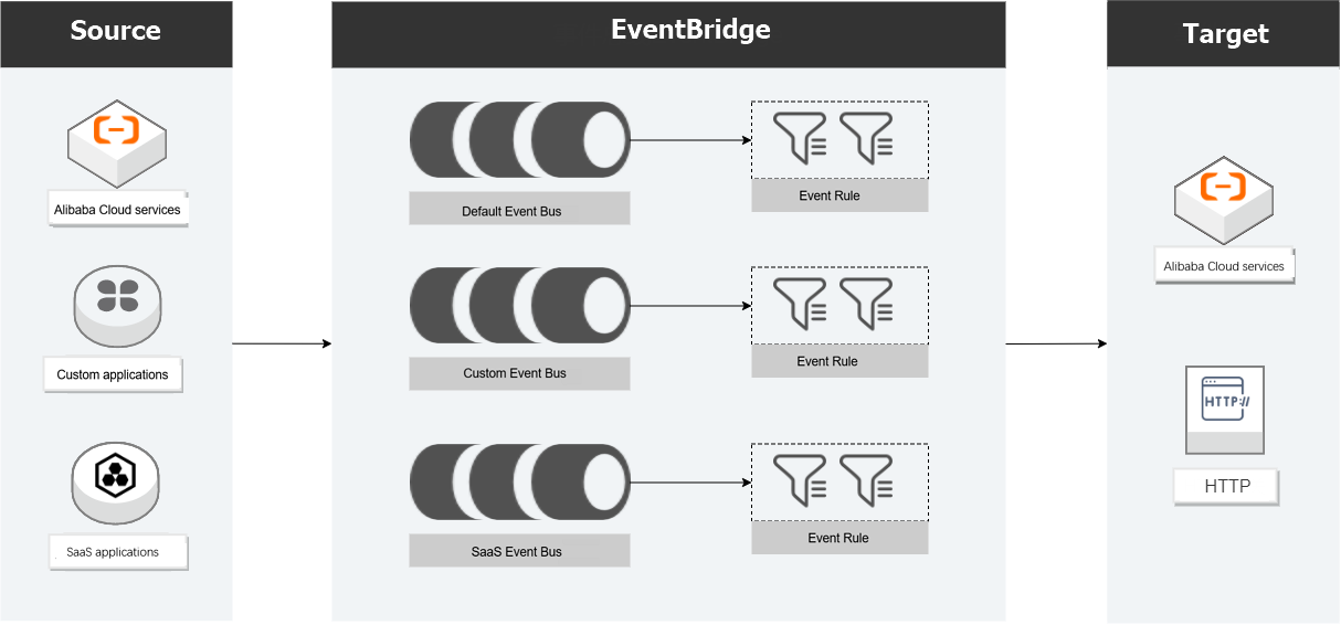 dg_event_flow