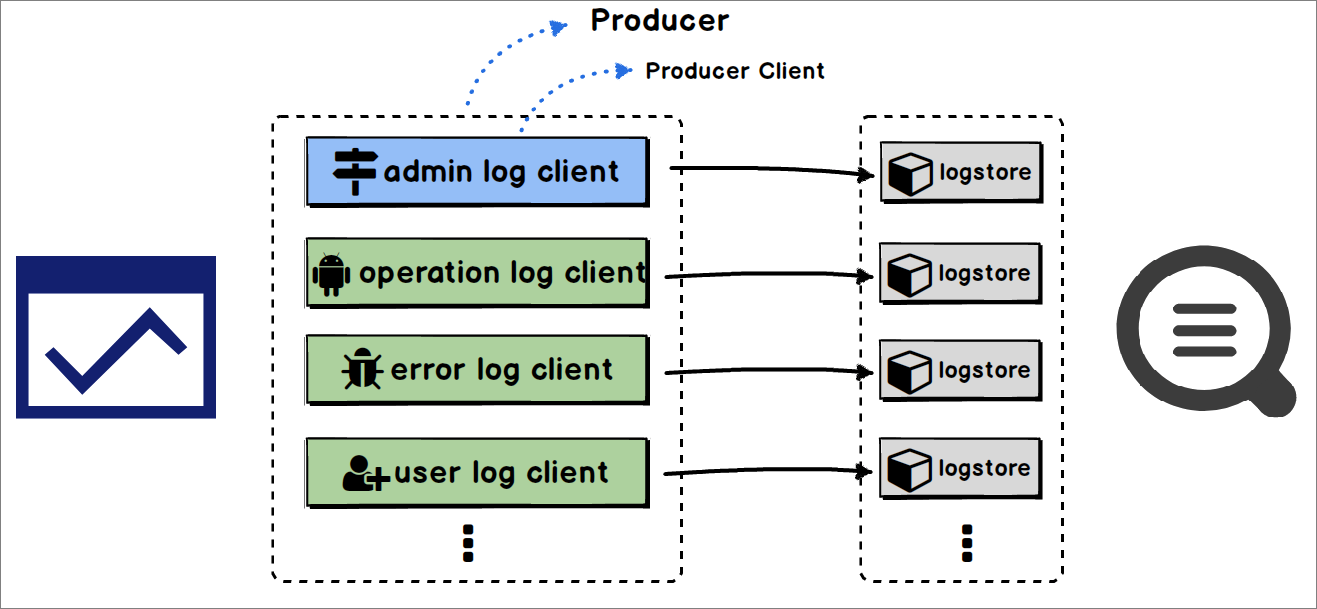 Download and use C Producer Library