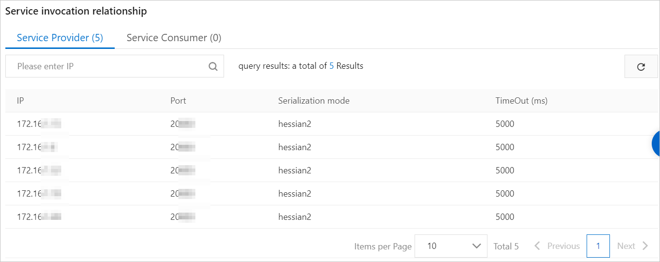 View the service call relationship in service details