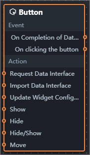 Events and actions supported by a button