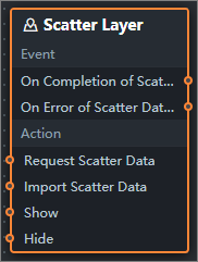 Parameters of the scatter layer in the blueprint editor