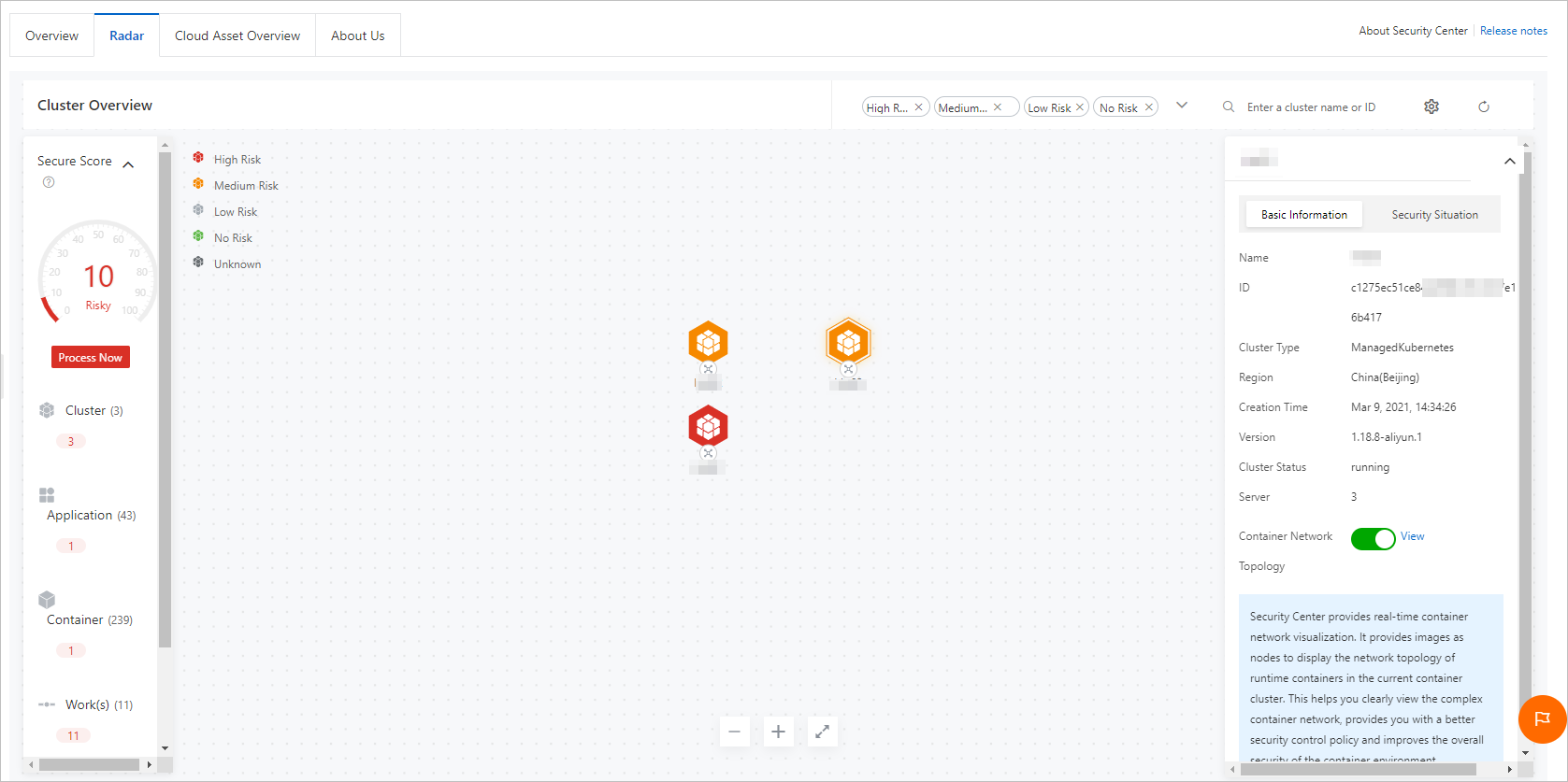 Network topology of a cluster