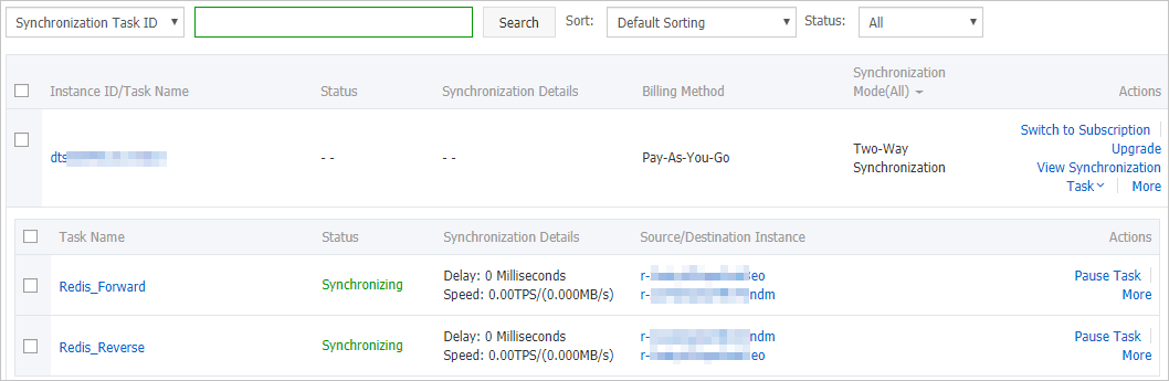 Two-way data synchronization configured