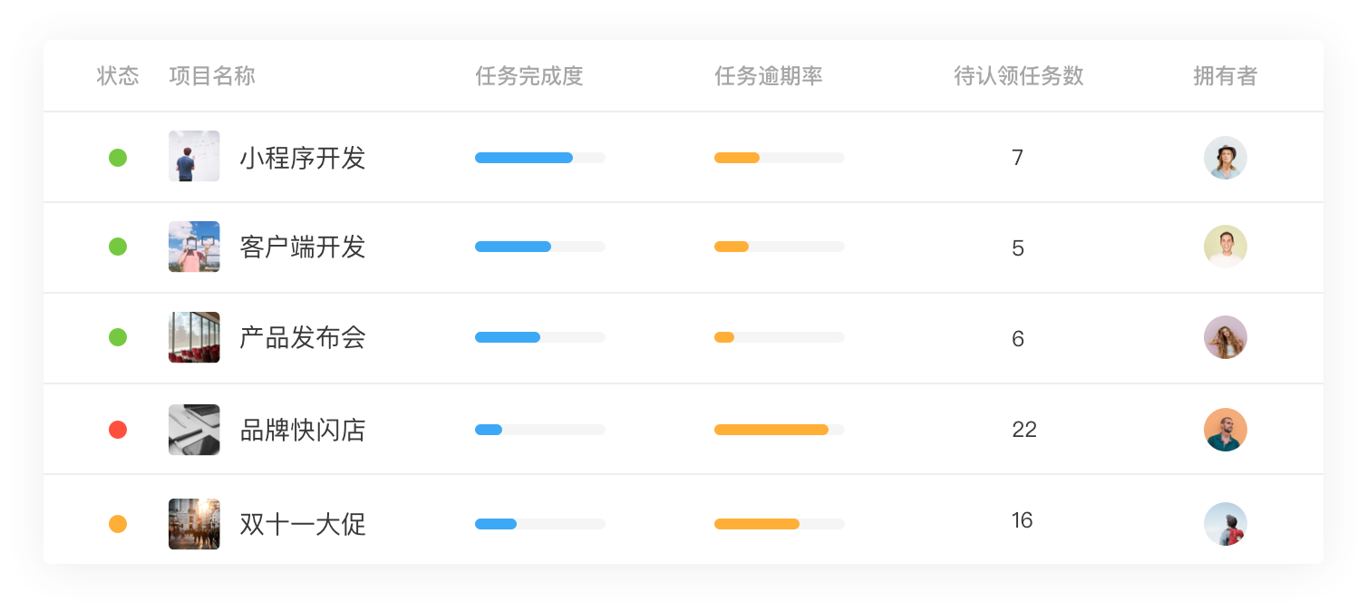 云效快速入门 云效 阿里云
