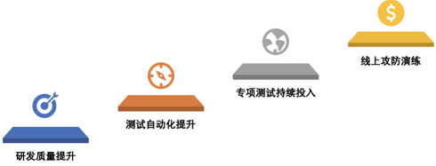 未来规划