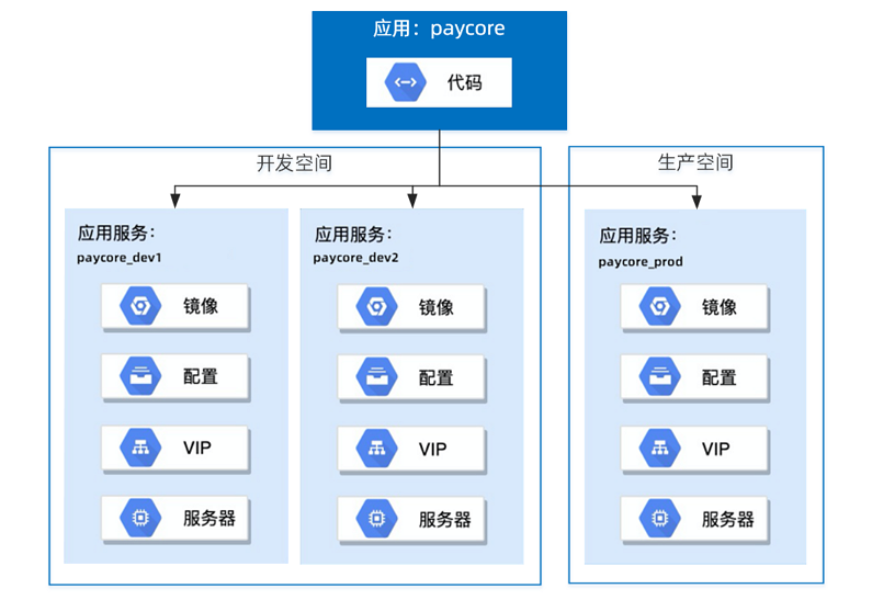 应用服务(AppService)