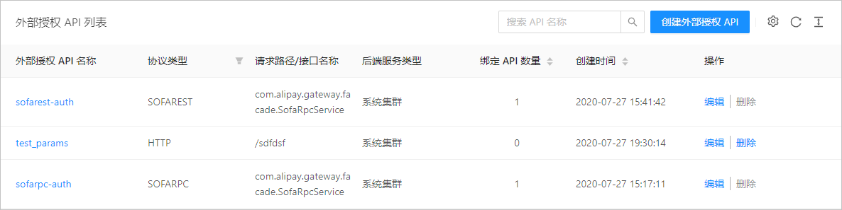 外部授权 API 列表