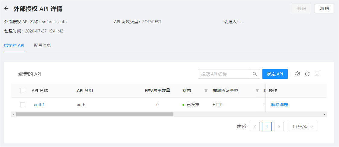 外部授权 API 详情