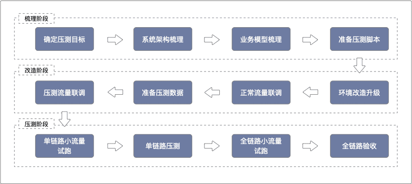 流程图.png
