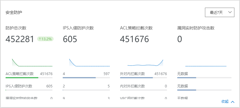 已开启安全能力