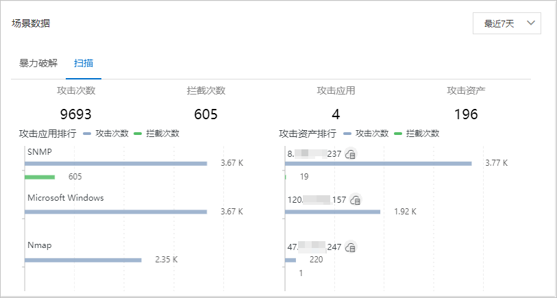 场景数据