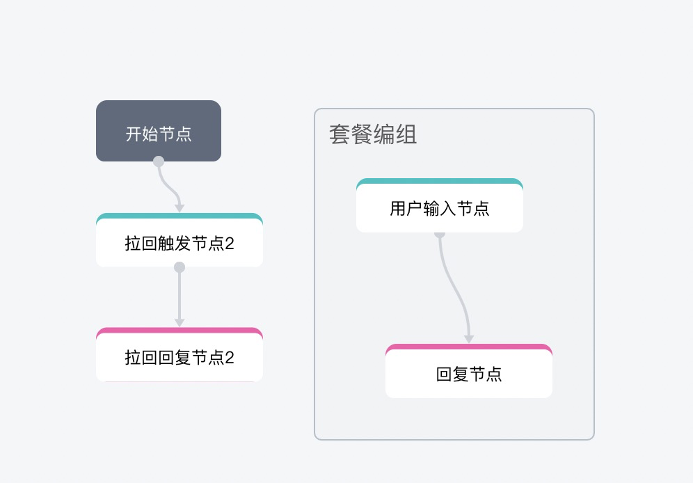 快速添加