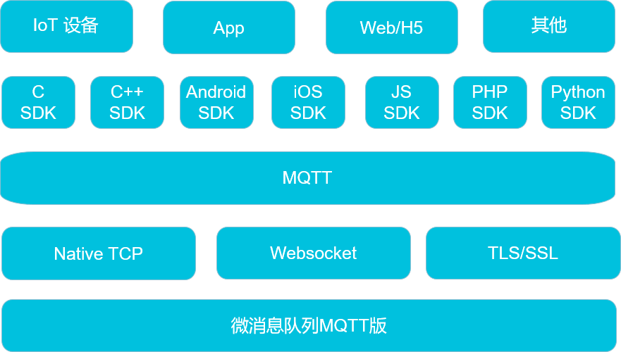 技术栈