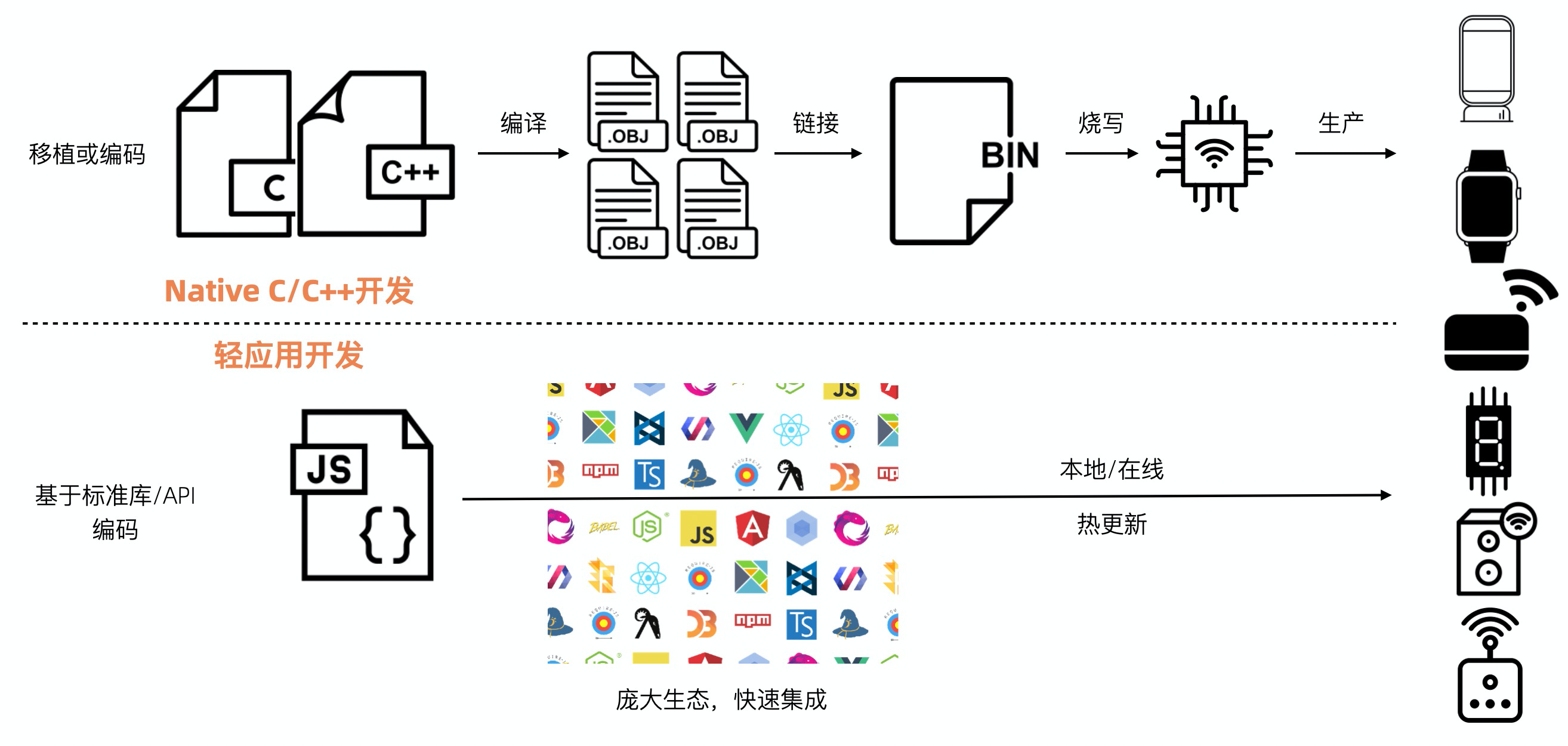 对比