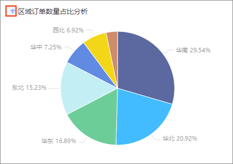 占比分析