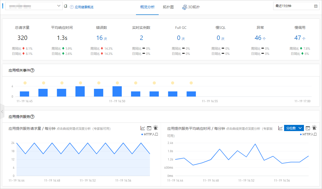 ARMS应用监控-应用总览
