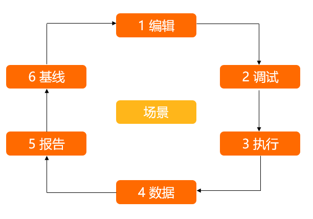 功能.png