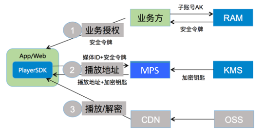 流程图