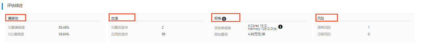 评估综述