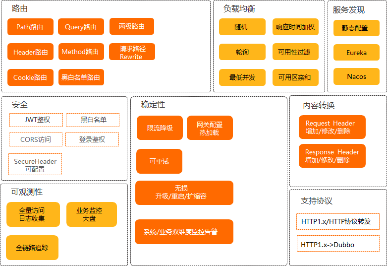 Zuul功能列表