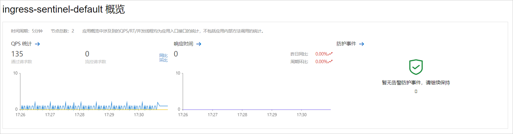应用概览Nginx