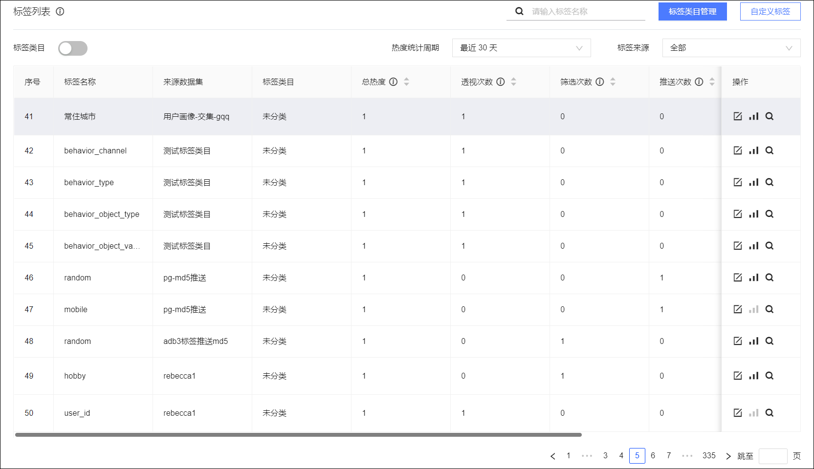 标签列表