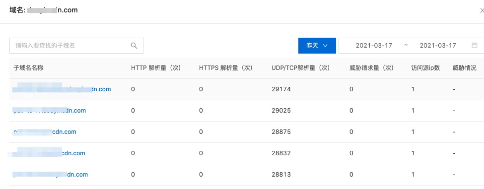 子域名访问情况