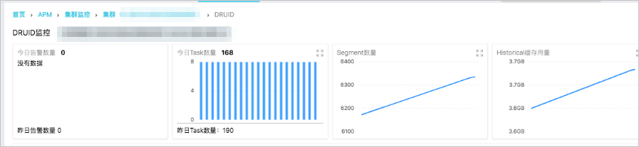 服务监控概览