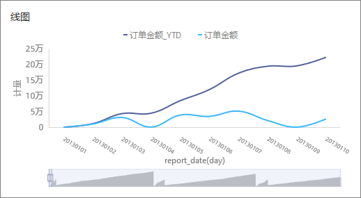 图表