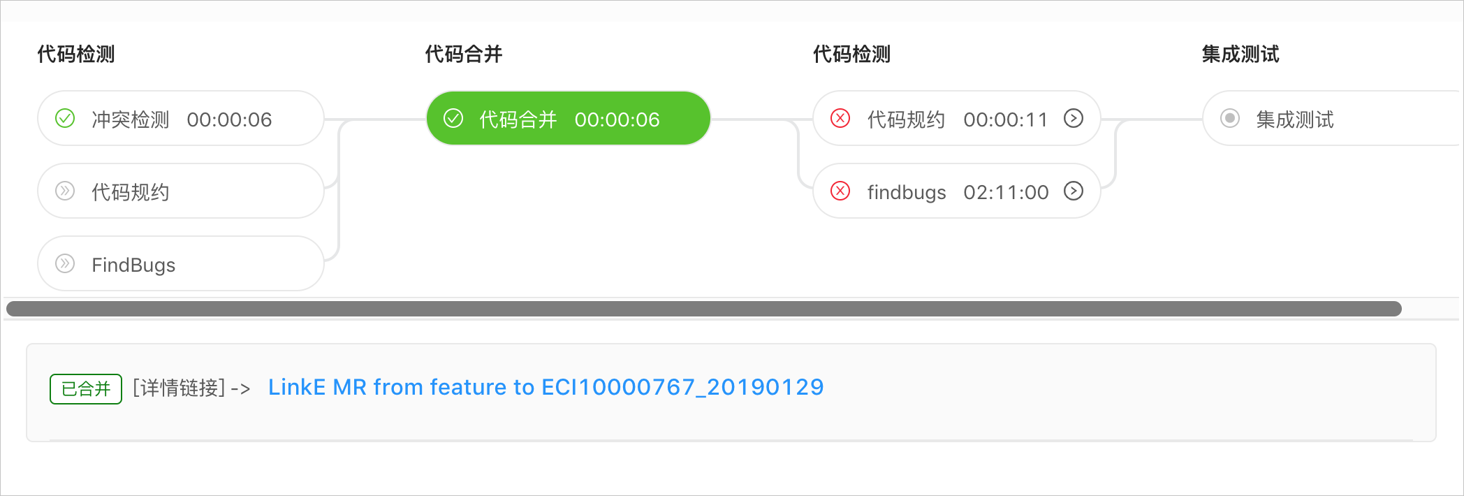 代码合并