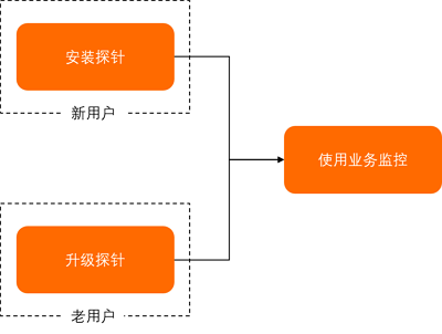 dg_business_workflow