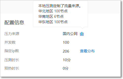 流量定制