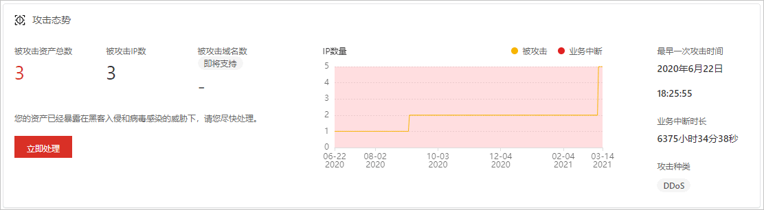 攻击威胁