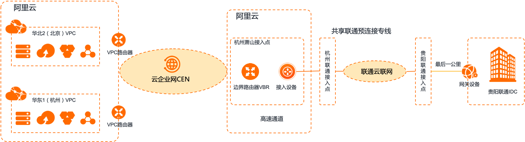 拓扑图
