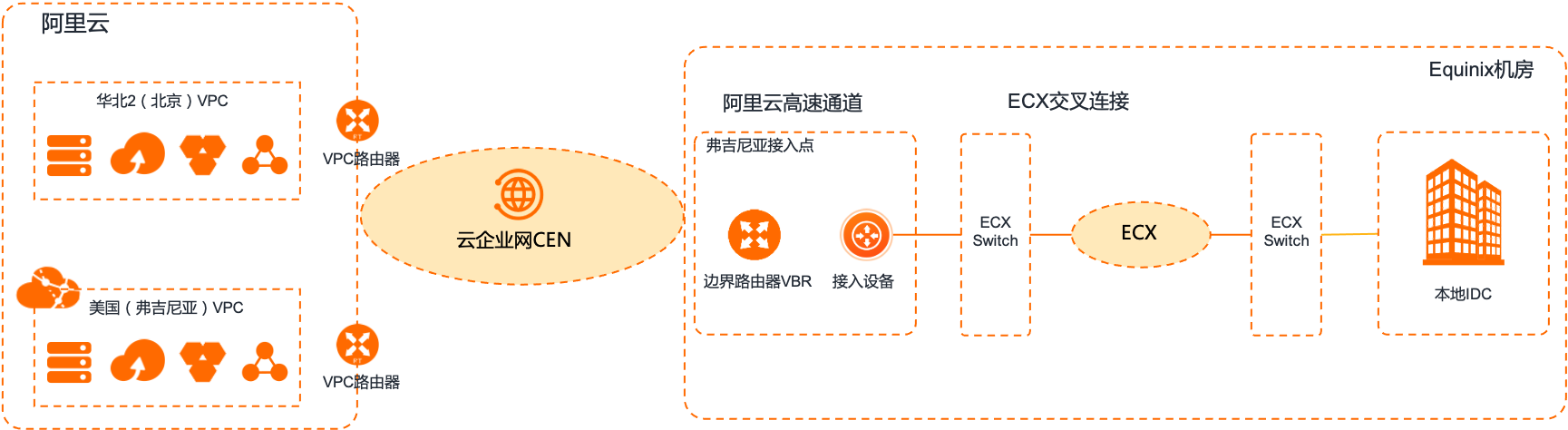 整体拓扑图