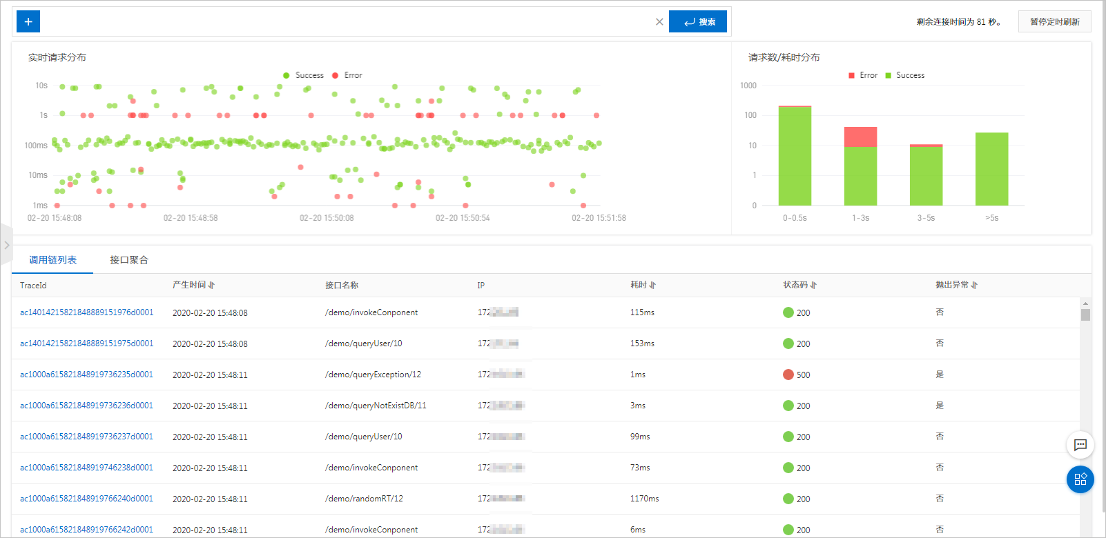 Page Realtime Diagnosis