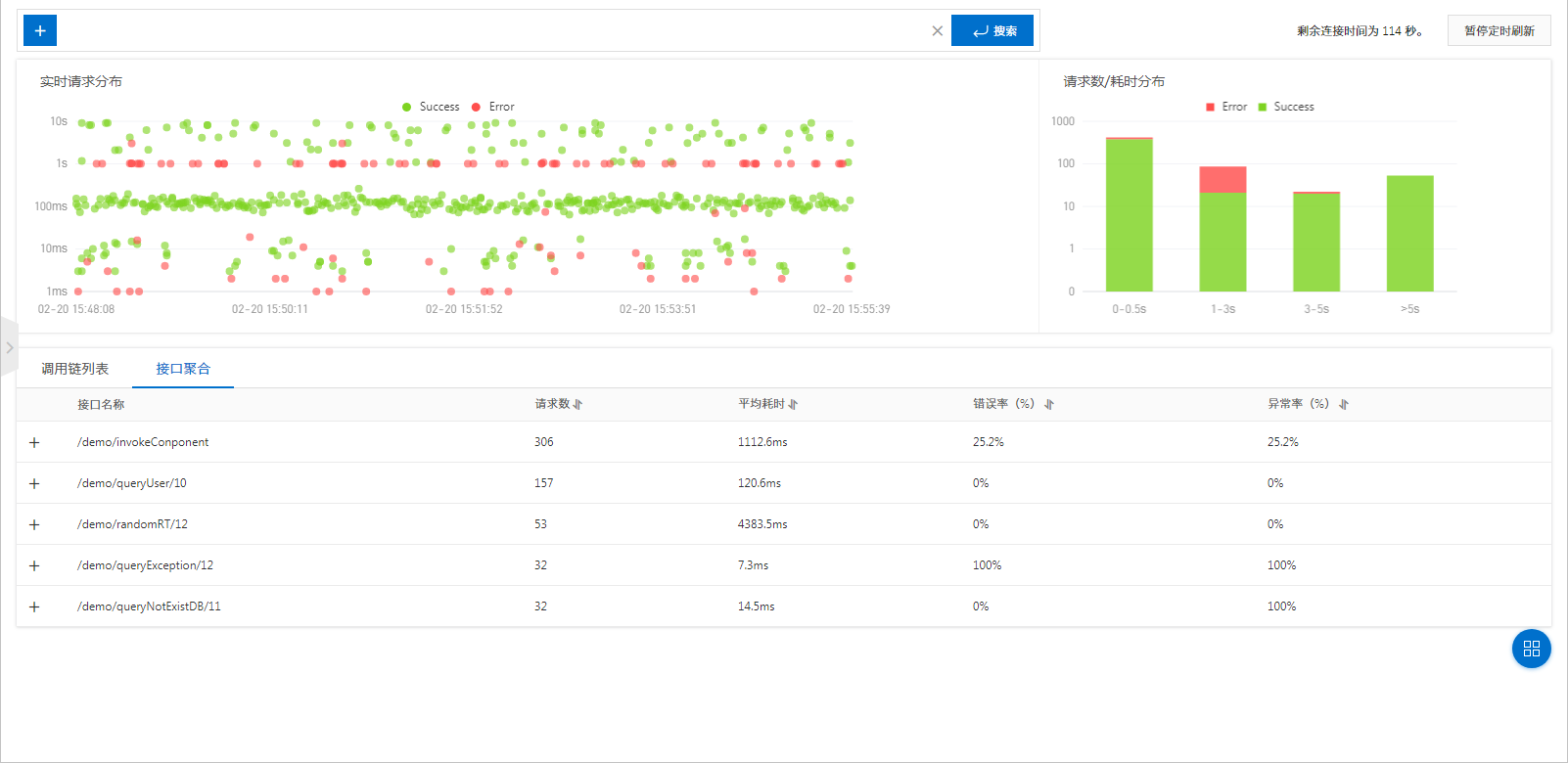 Aggregated by API